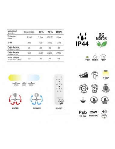 Ventilatore A Soffitto In Rattan Con Luce LED E Telecomando: Nero Opaco, 50cm, Motore DC Silenzioso, Dimmabile